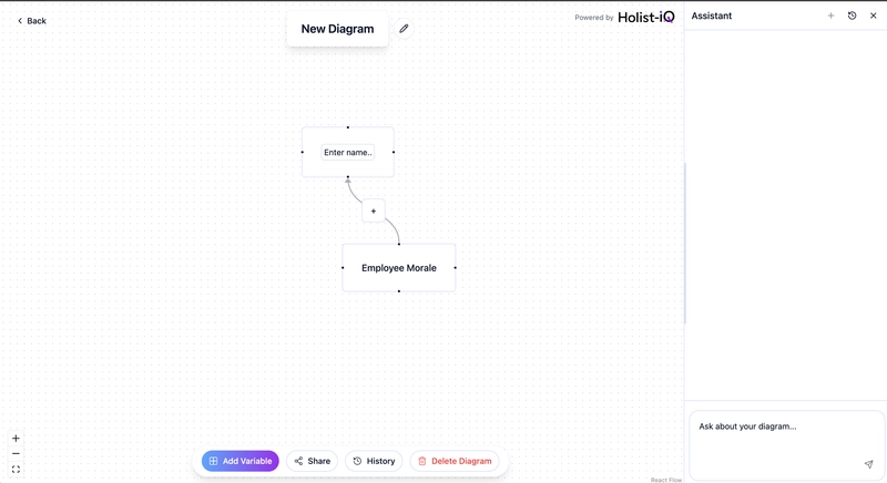 Holist-IQ interface preview - Next-generation systems thinking tool that maps complex causalities visually, ma...
